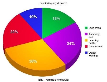 La sentenza che dispone lo scioglimento della comunione viene...